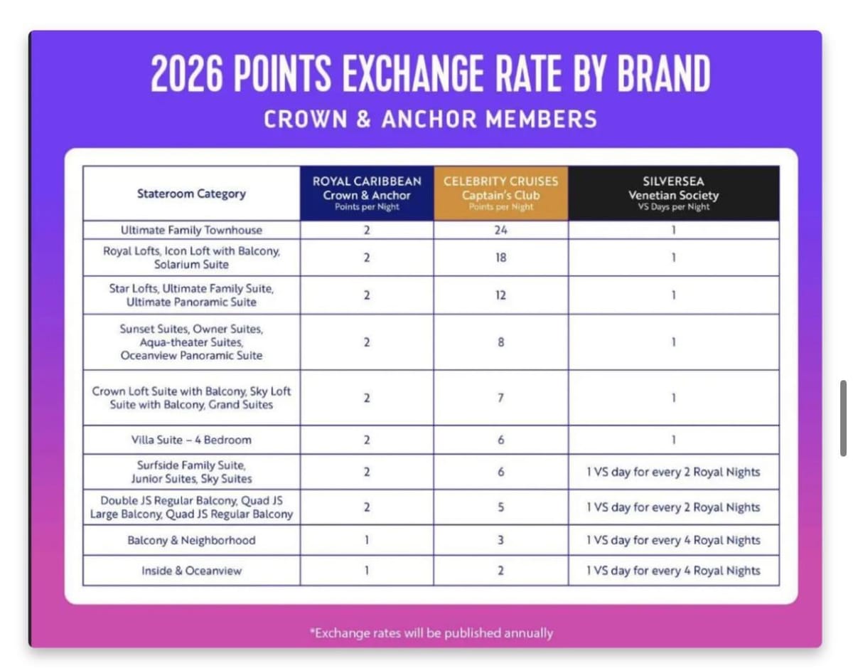 Royal Caribbean to Launch Points Choice for Cross-Brand Loyalty