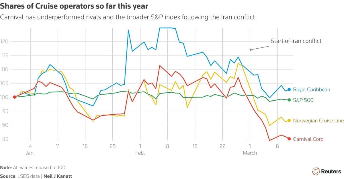 Oil Above $100 Puts Unhedged Carnival in Fuel Cost Spotlight