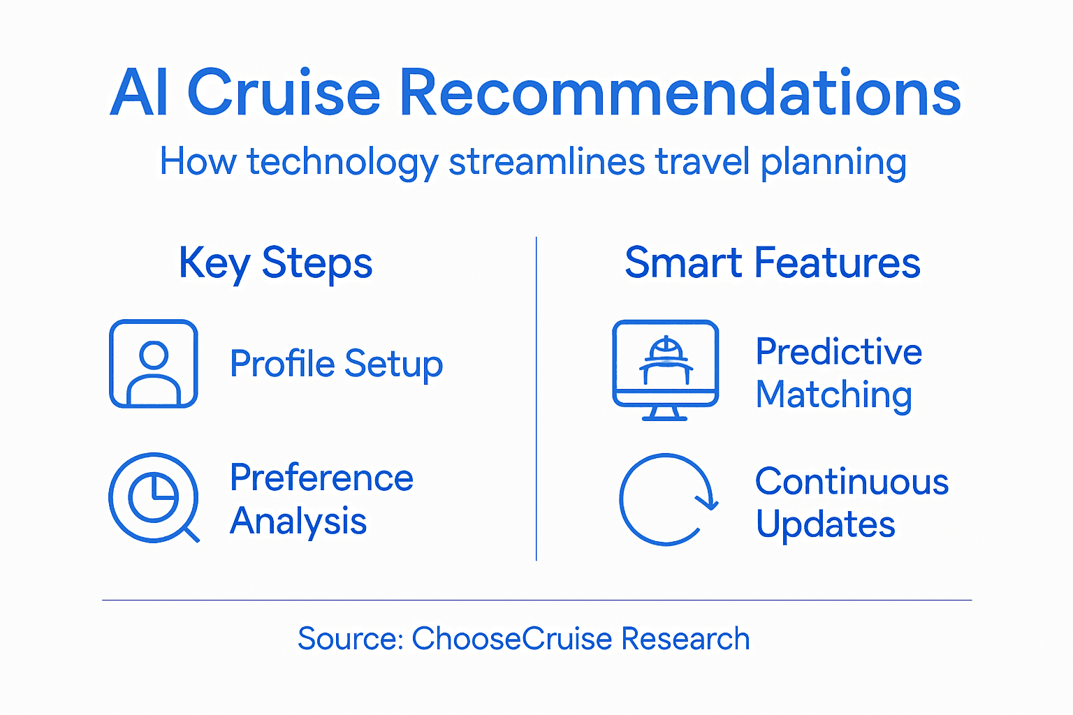 Versonix Unveils AI Roadmap for Seaware Cruise Reservation Platform