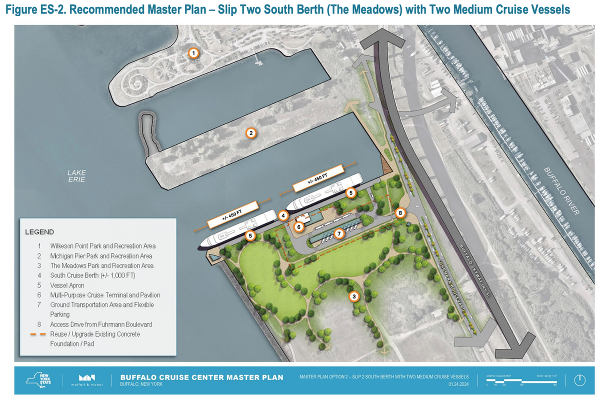 New York Sets 2028 Opening for Buffalo Outer Harbor Cruise Terminal
