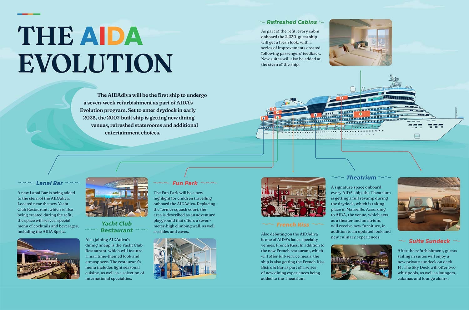 AIDAluna Enters Marseille Drydock for Seven-Week Evolution Refit