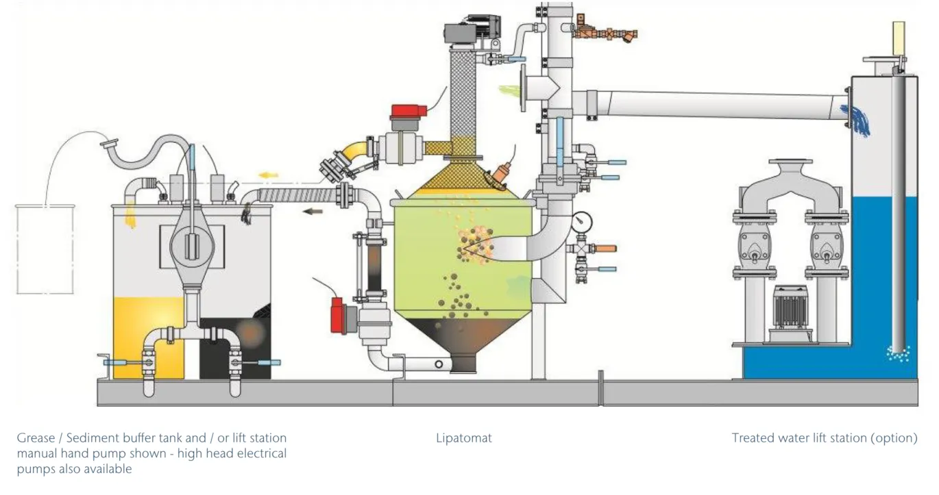 Wärtsilä Introduces Modular Grease Separator for Ship Galleys