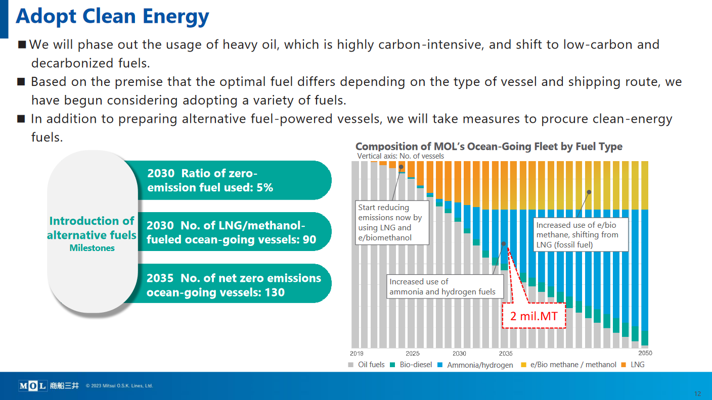 Japan Consortium Develops Methanol Retrofit Designs for Bulk Carriers