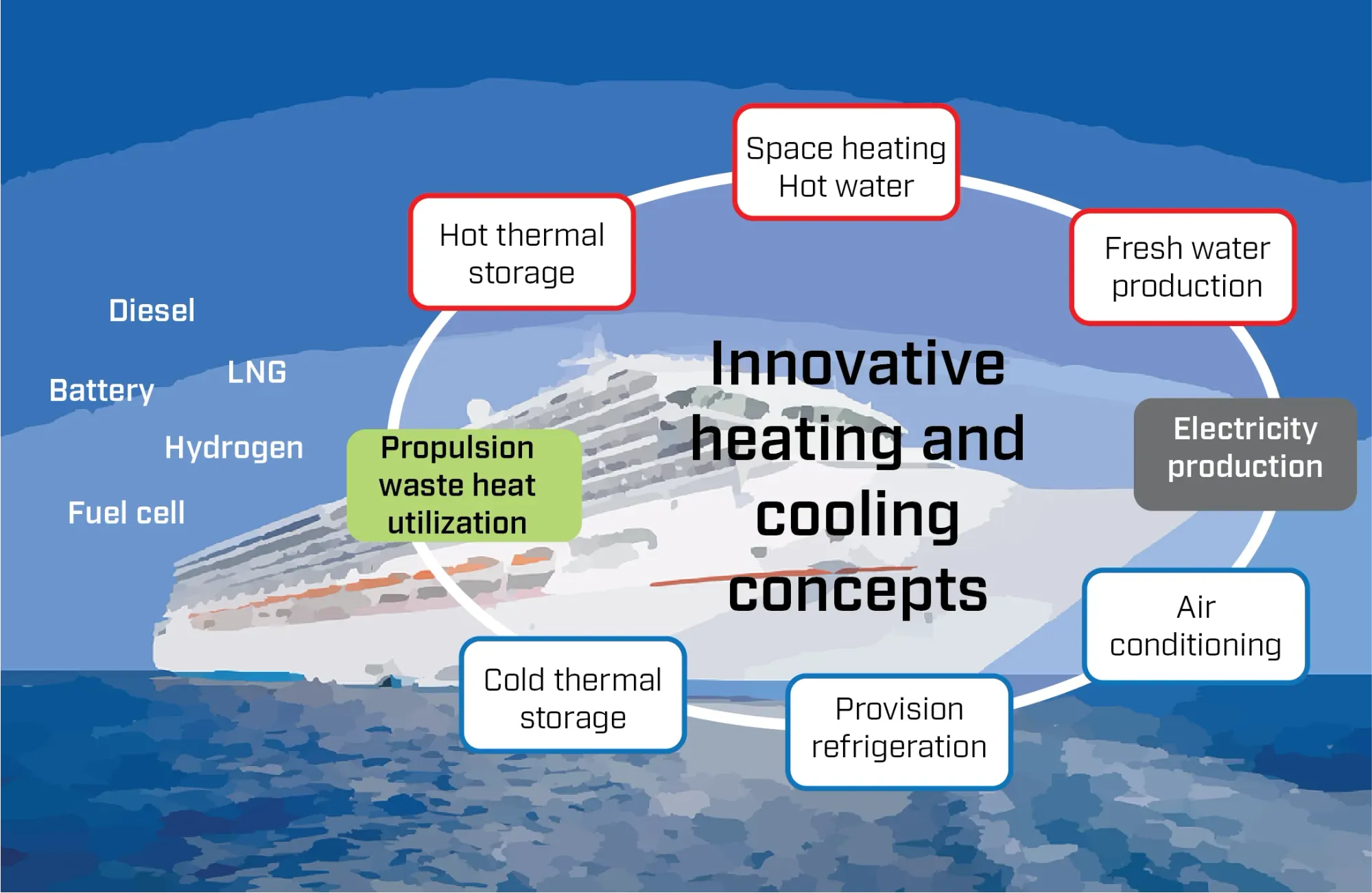 CLIA Report Details Cruise Lines’ Net-Zero Technology Push