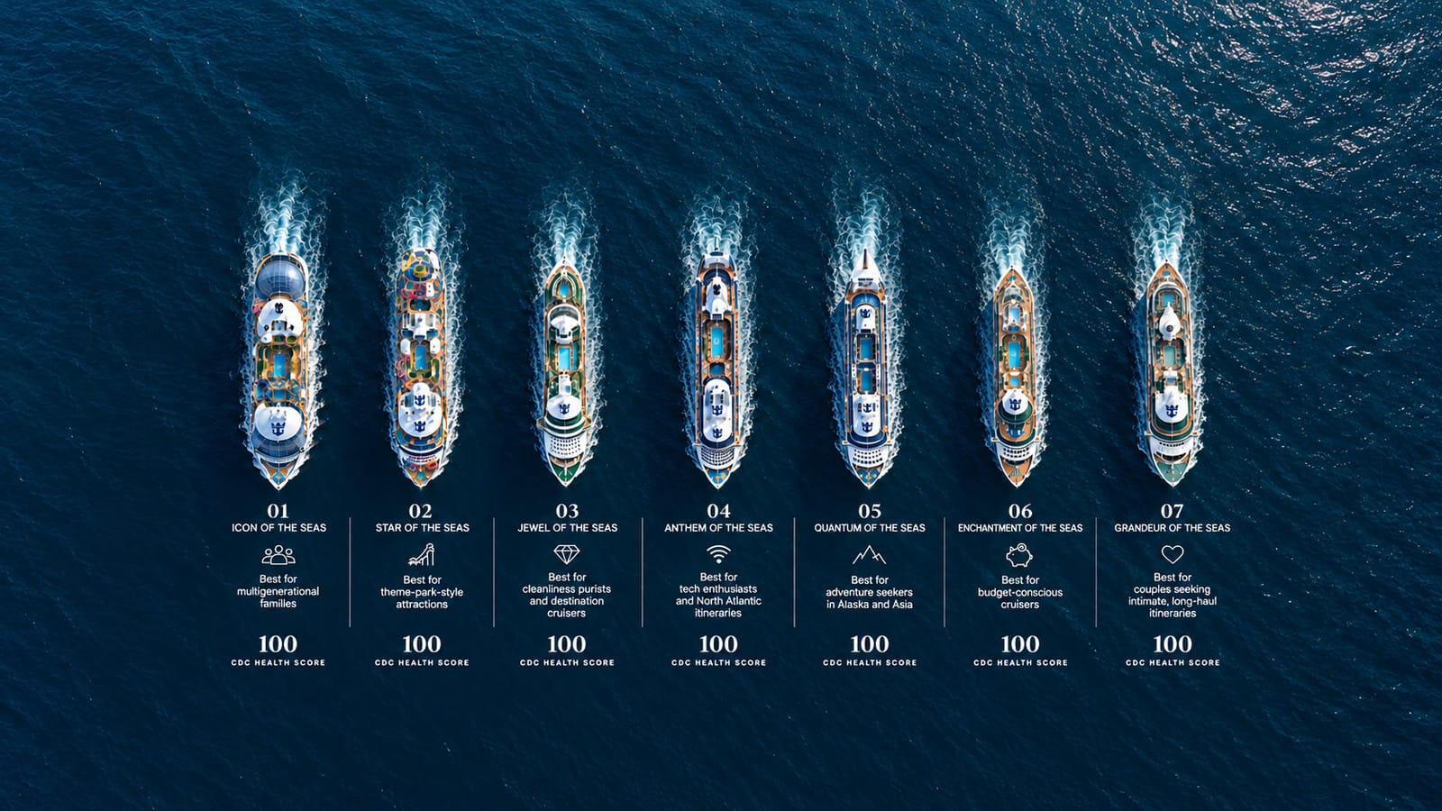 Seven Royal Caribbean Ships Earn Perfect 2026 CDC Sanitation Scores