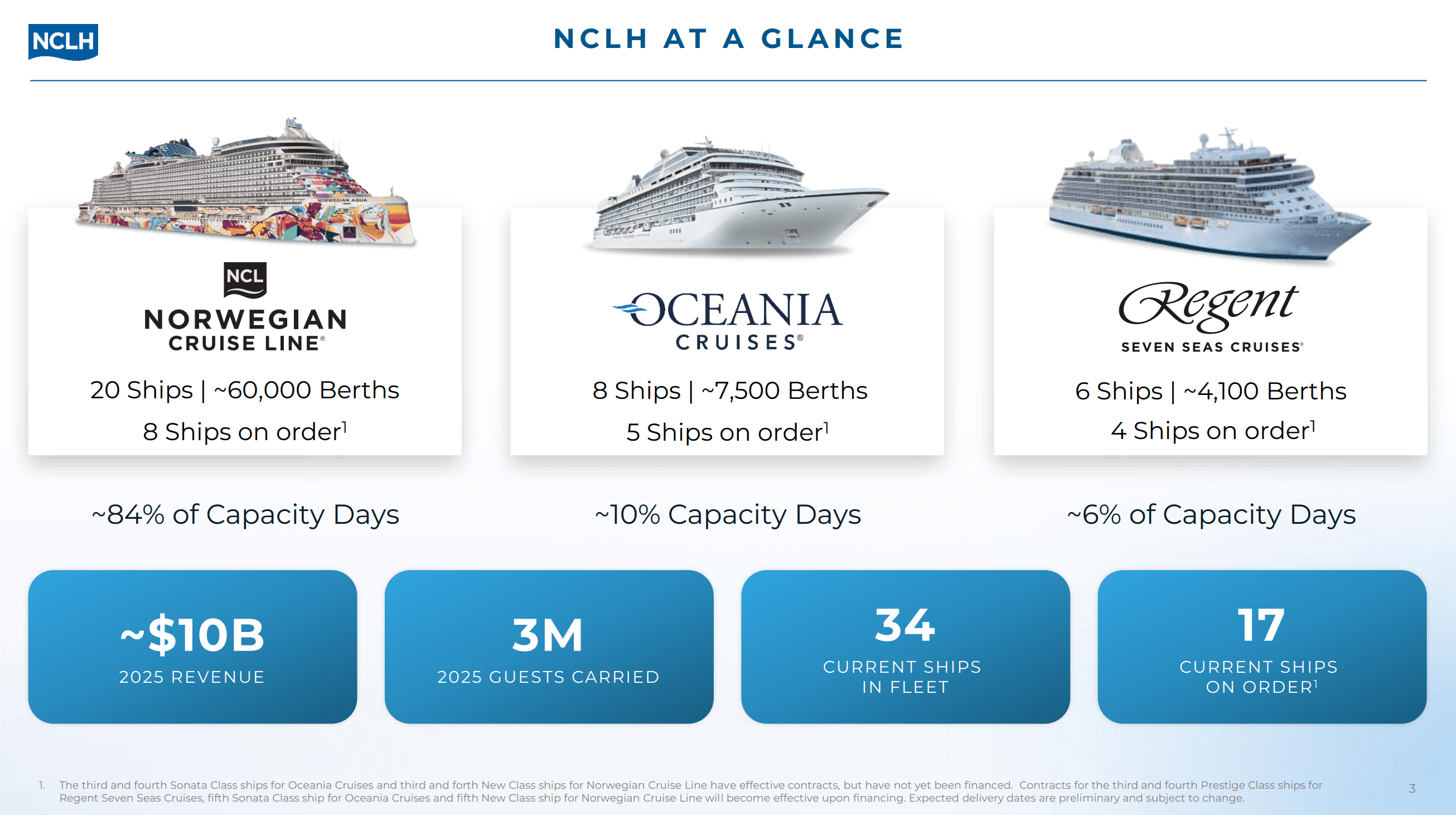 NCLH Does Not Detail Revenue-Cost Split in $100 Million Plan
