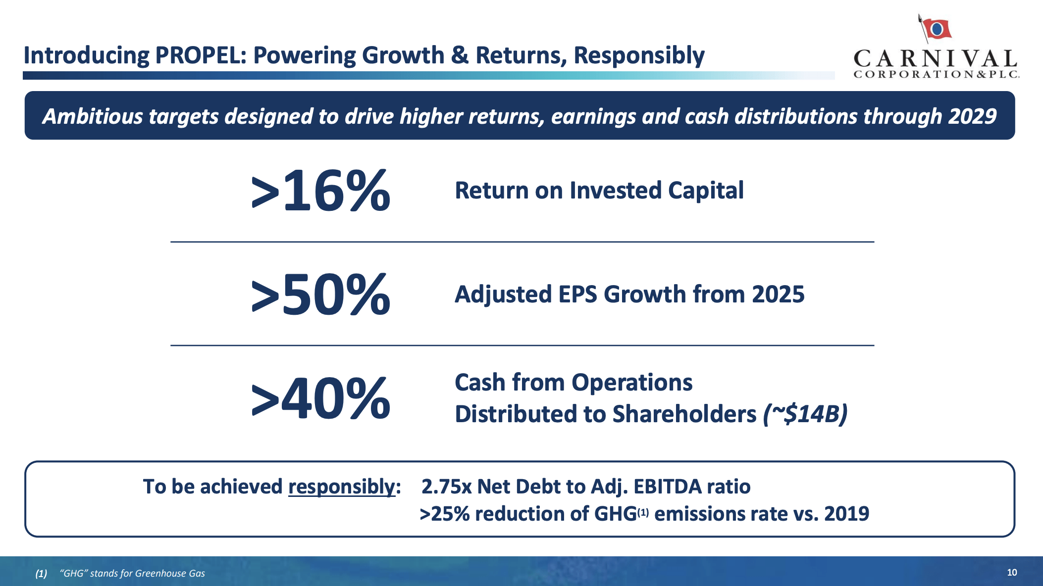 Carnival Cuts Fuel Use 26% Since 2019, Saving Nearly $750 Million