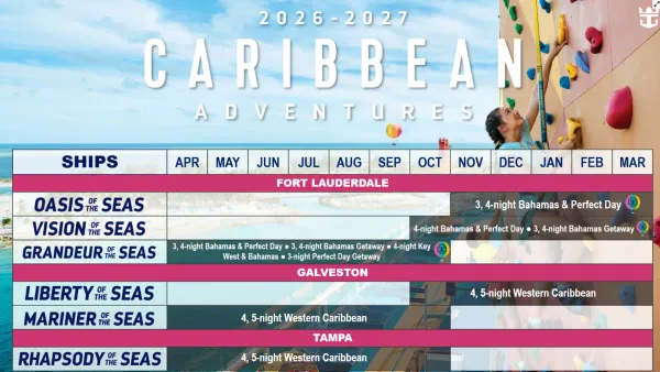 Royal Caribbean Reassigns Four Ships, Keeps 2026–2027 Itineraries Intact