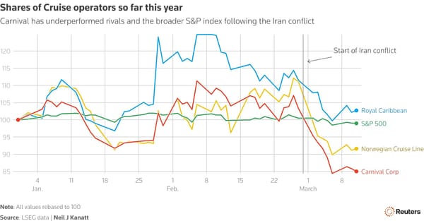 Oil Above $100 Puts Unhedged Carnival in Fuel Cost Spotlight