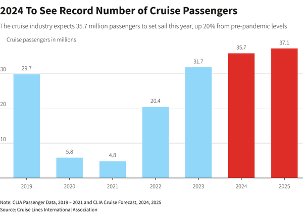 Global Cruise Passengers Hit Record 37.2 Million in 2025, CLIA Says