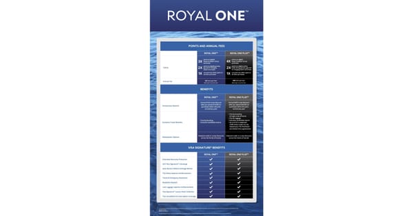 Royal Caribbean, Bank of America Roll Out Royal ONE Visa Cards