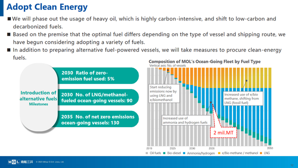 Japan Consortium Develops Methanol Retrofit Designs for Bulk Carriers