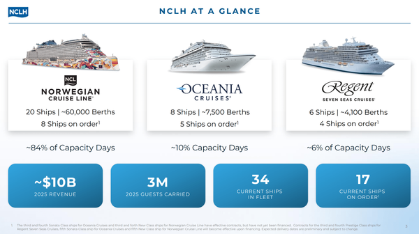 NCLH Does Not Detail Revenue-Cost Split in $100 Million Plan