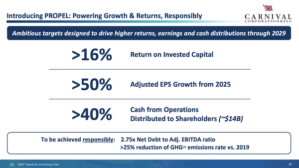 Carnival Cuts Fuel Use 26% Since 2019, Saving Nearly $750 Million