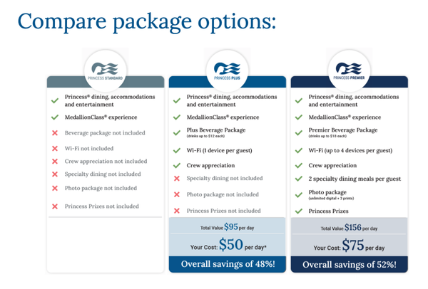 Princess Cruises Drops Four-Device Wi-Fi Plan, Raises Package Prices